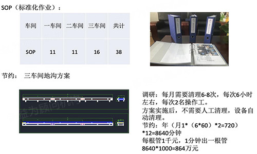 整體狀況 整體狀況