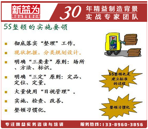 5S管理 5S管理
