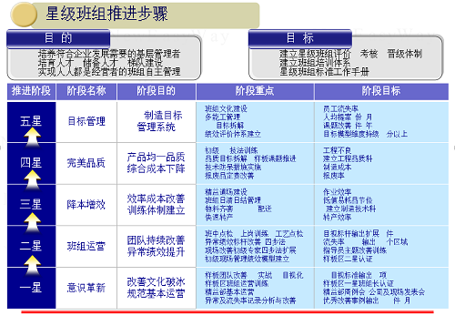 五星班組 五星班組