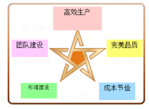 五星班組 五星班組