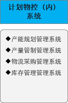 計劃物控內系統 計劃物控內系統