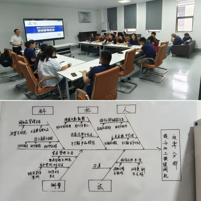 管理者能力提升培訓